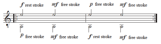 Guitar as Choir | polyphonic origins of guitar music